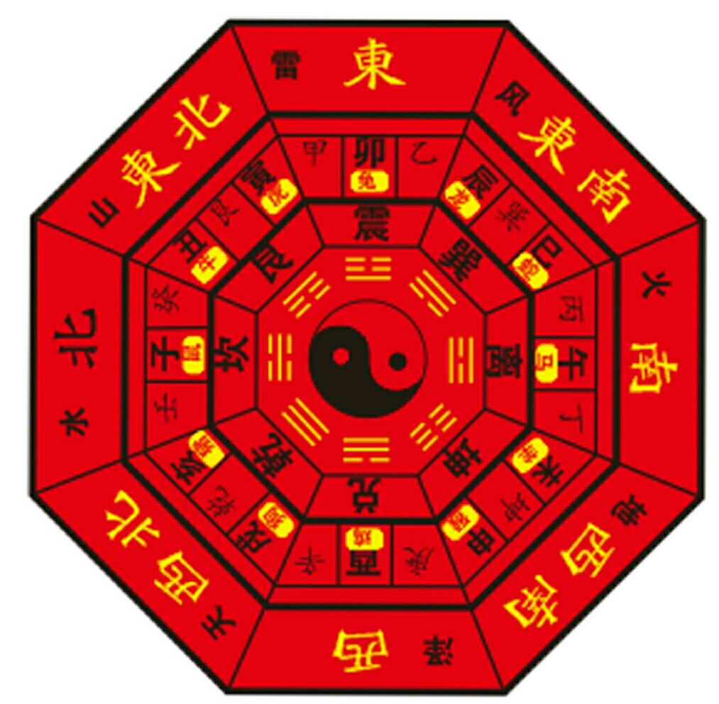 八字在线排盘 四柱八字在线排盘