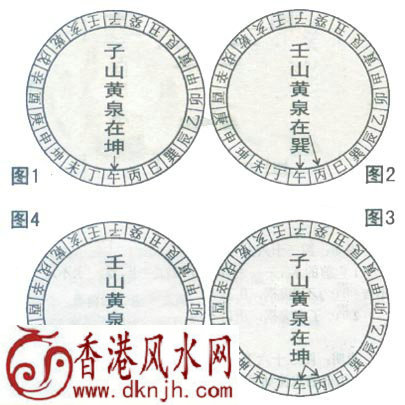 壬山丙向子山午向