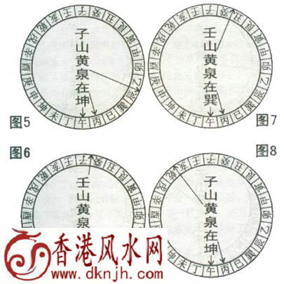壬山丙向子山午向